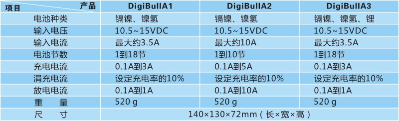 模型专用充电器Digibull系列 (2).jpg