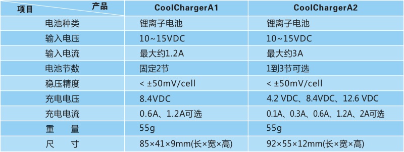 CooICharger锂电充电器 (2).jpg